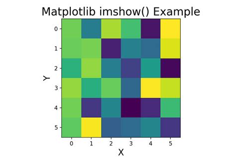 Image result for Python-Matplotlib Plot Time