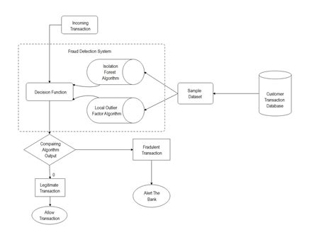 Image result for Subprocess in Algorithm Example
