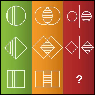 Image result for IQ Tester