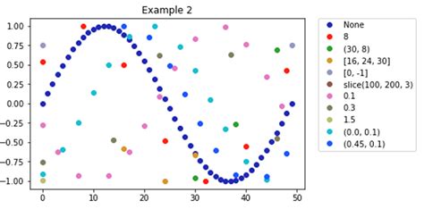 Image result for Color Code for Python