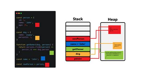 Image result for JavaScript Function Object Diagram