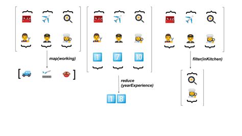 Image result for JavaScript Map Function