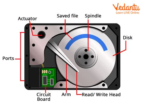 Image result for Computer Memory Types Explained