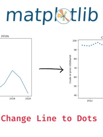 Image result for Matplotlib Add Line