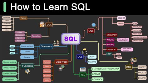 Image result for Learn SQL Course