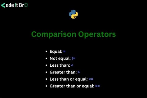 Python Comparison Operators に対する画像結果