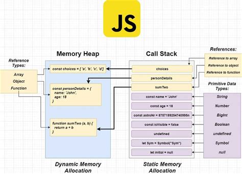 Afbeeldingsresultaten voor Stack Array JavaScript