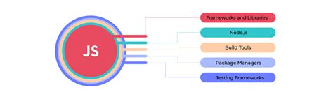 Image result for JavaScript Wikipedia