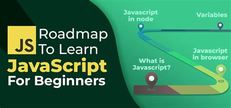 Image result for Learn JavaScript