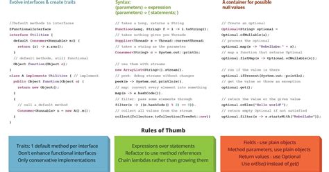 Image result for Java Basic Code Examples