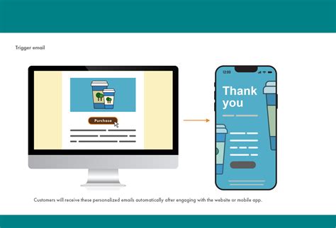 Image result for Creating Interactive HTML Emails