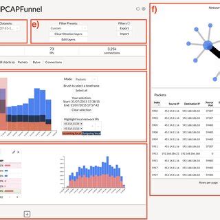 Image result for Capture Traffic Using Python Interface