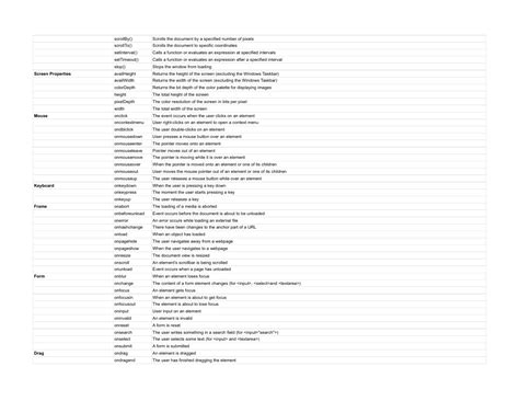 Image result for Python vs JavaScript Syntax Cheat Sheet