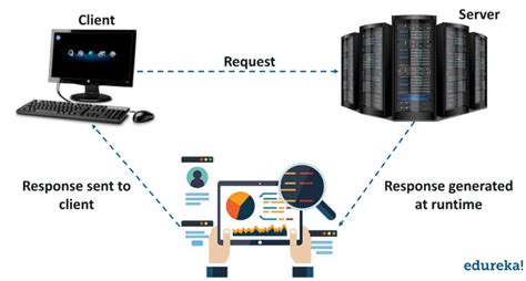 Image result for Advanced Java