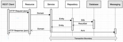 Image result for REST API Example Python
