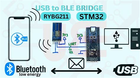 Image result for STM32 USB Tutorial