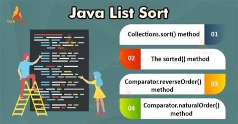 Image result for Collections Sort in Java