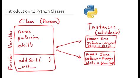Afbeeldingsresultaten voor Python Class Methods