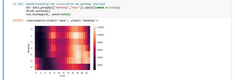 Uber Data Analysis Using Python に対する画像結果