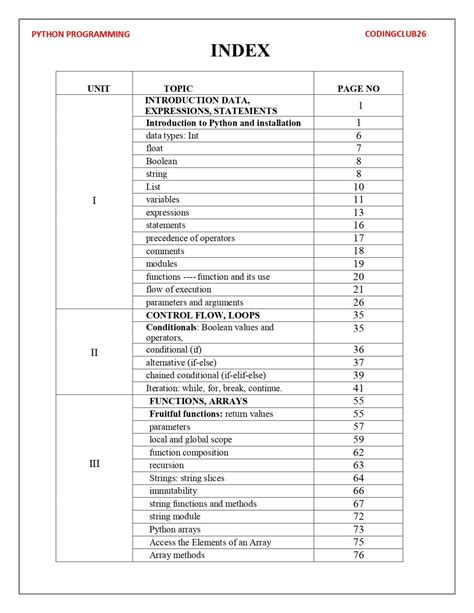 Image result for Python Programming PDF