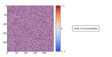 Matplotlib Contour Map에 대한 이미지 결과