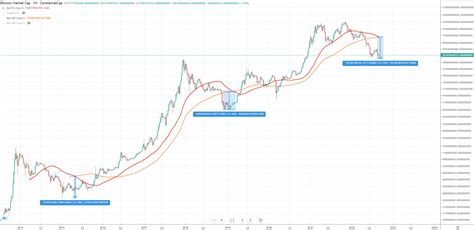 Afbeeldingsresultaten voor Blockchain Backer Cry Pto
