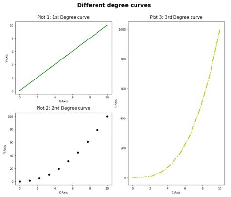 Image result for Matplotlib Subplot Tutorial