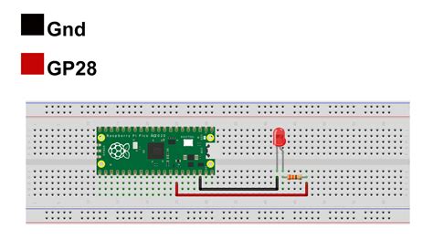 Image result for Raspberry Pi Method Example in Code