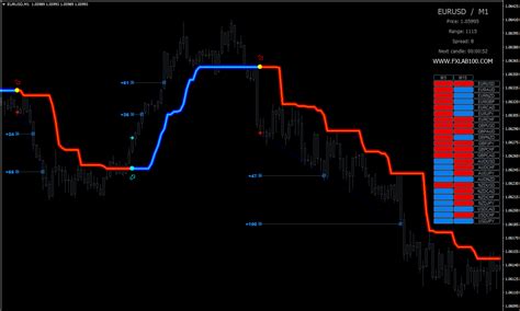 Afbeeldingsresultaten voor Swing Trading