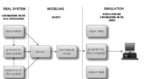 Image result for Computer-Based Model Example Simple