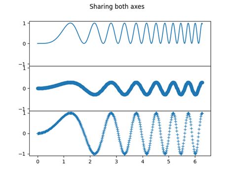 Afbeeldingsresultaten voor Matplotlib Subplot Examples