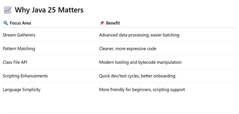 Image result for Java 21 Features with Examples