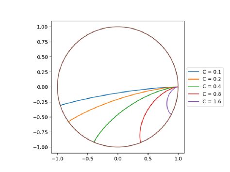 Image result for vs Code Python Visualizer