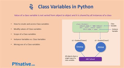 Image result for Python Class