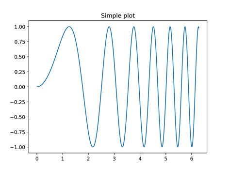 Image result for Python-Matplotlib Subplot Projection