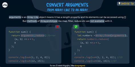 Image result for JavaScript Tutorials Point