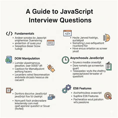 Image result for Questions Based On Modern JavaScript