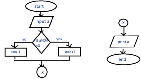 Image result for Python Programming Flowchart