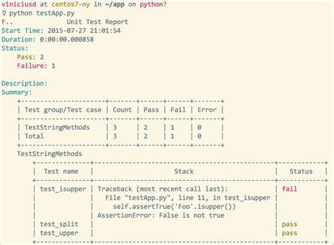 Image result for Python Test Case Example