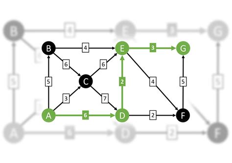 Afbeeldingsresultaten voor Pathfinding Algorithm Python