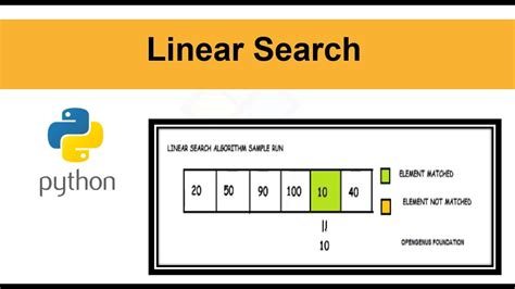 Image result for Linear Algorithm Python
