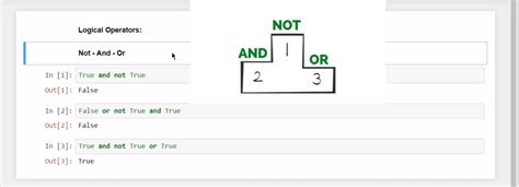 Image result for Python or Syntax
