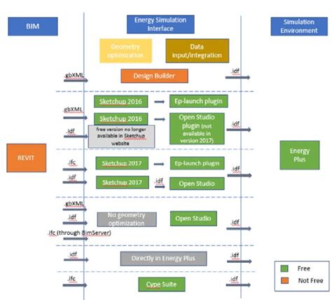 Image result for Computer Simulation Software