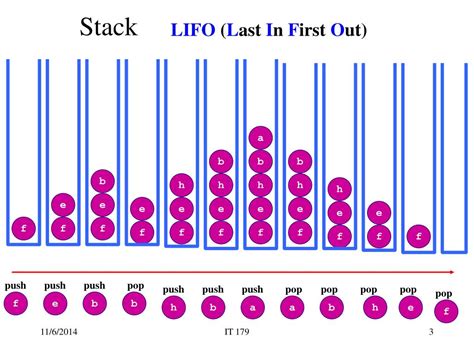 Image result for Java Stack Interface