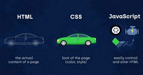 Image result for HTML CSS JavaScript Car Config