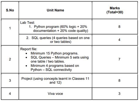 Image result for Python Project of Class 12 File