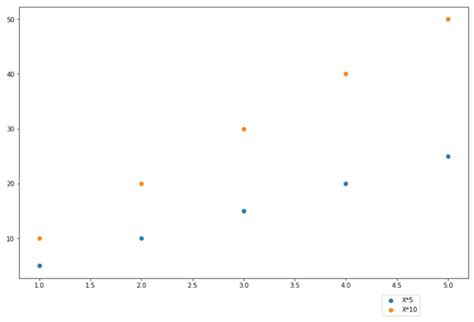 Afbeeldingsresultaten voor Matplotlib Layout Examples