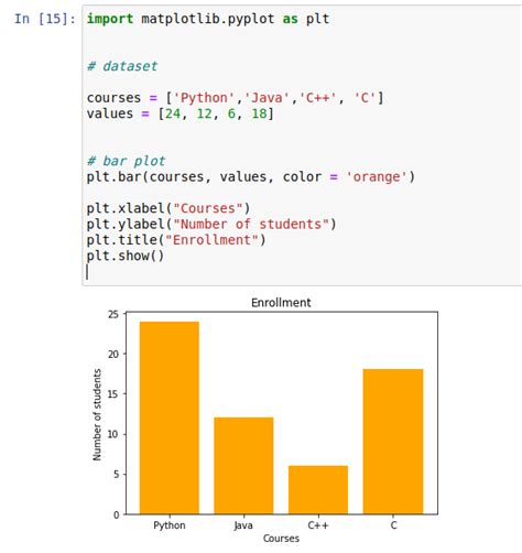 Image result for Pyplot Python