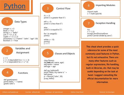 Computer Programming Coding Cheat Sheet に対する画像結果