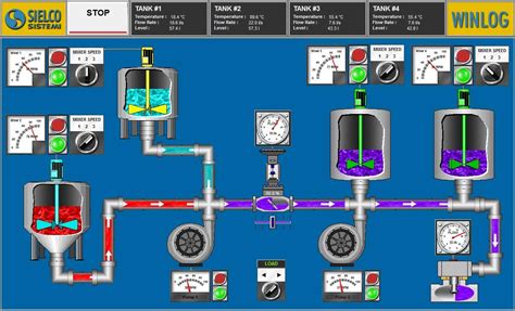 Afbeeldingsresultaten voor SCADA Data Collection Python